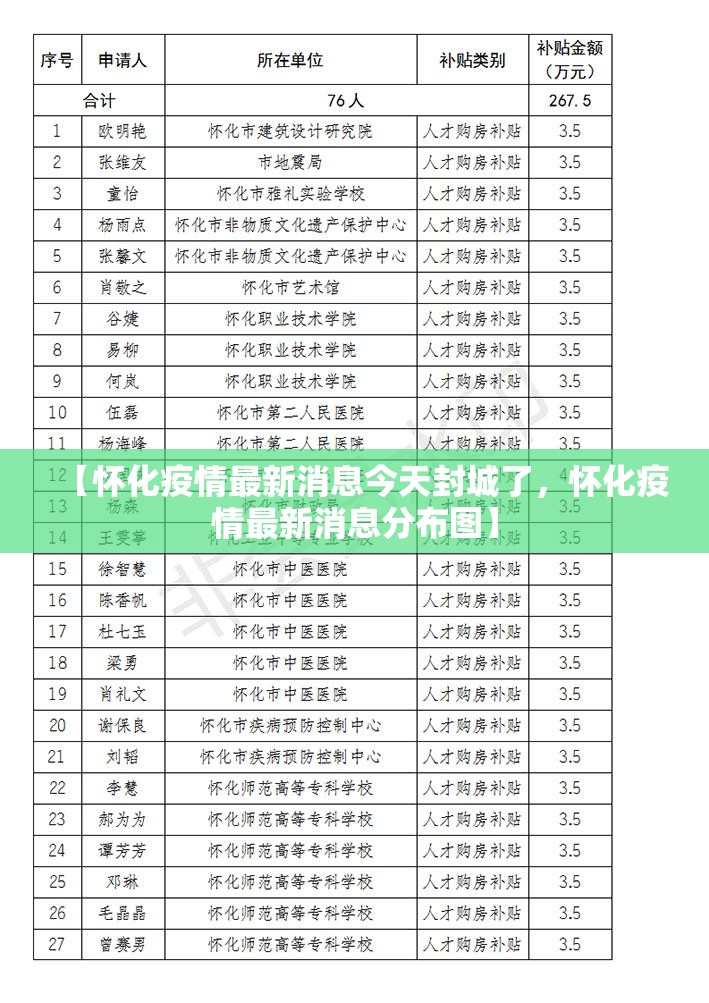 【怀化疫情最新消息今天封城了，怀化疫情最新消息分布图】