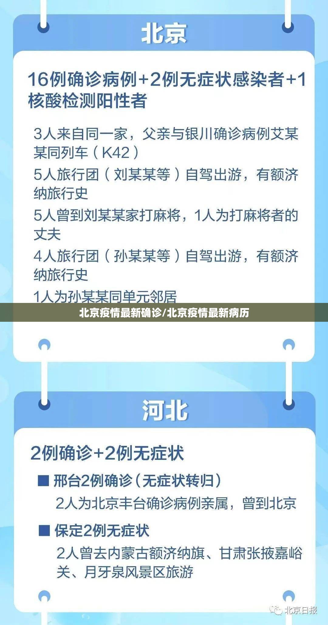 北京疫情最新确诊/北京疫情最新病历 北京疫情最新确诊/北京疫情最新病历