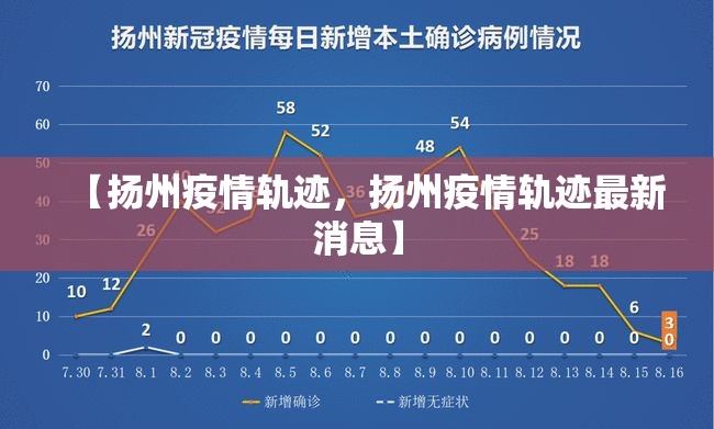 【扬州疫情轨迹，扬州疫情轨迹最新消息】