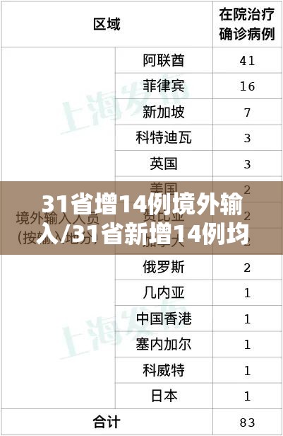 31省增14例境外输入/31省新增14例均为境外输入