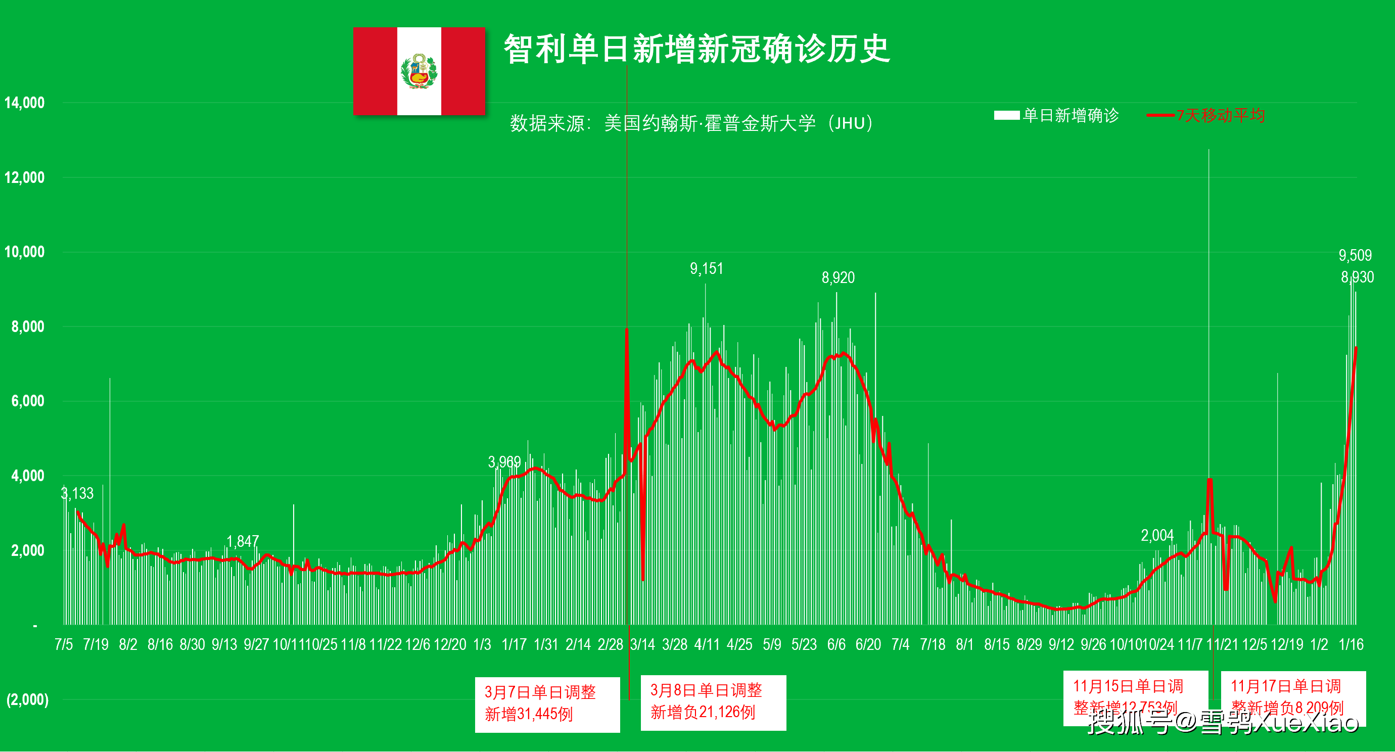 10天新增235例大连疫情为何增速/大连疫情怎么又多了