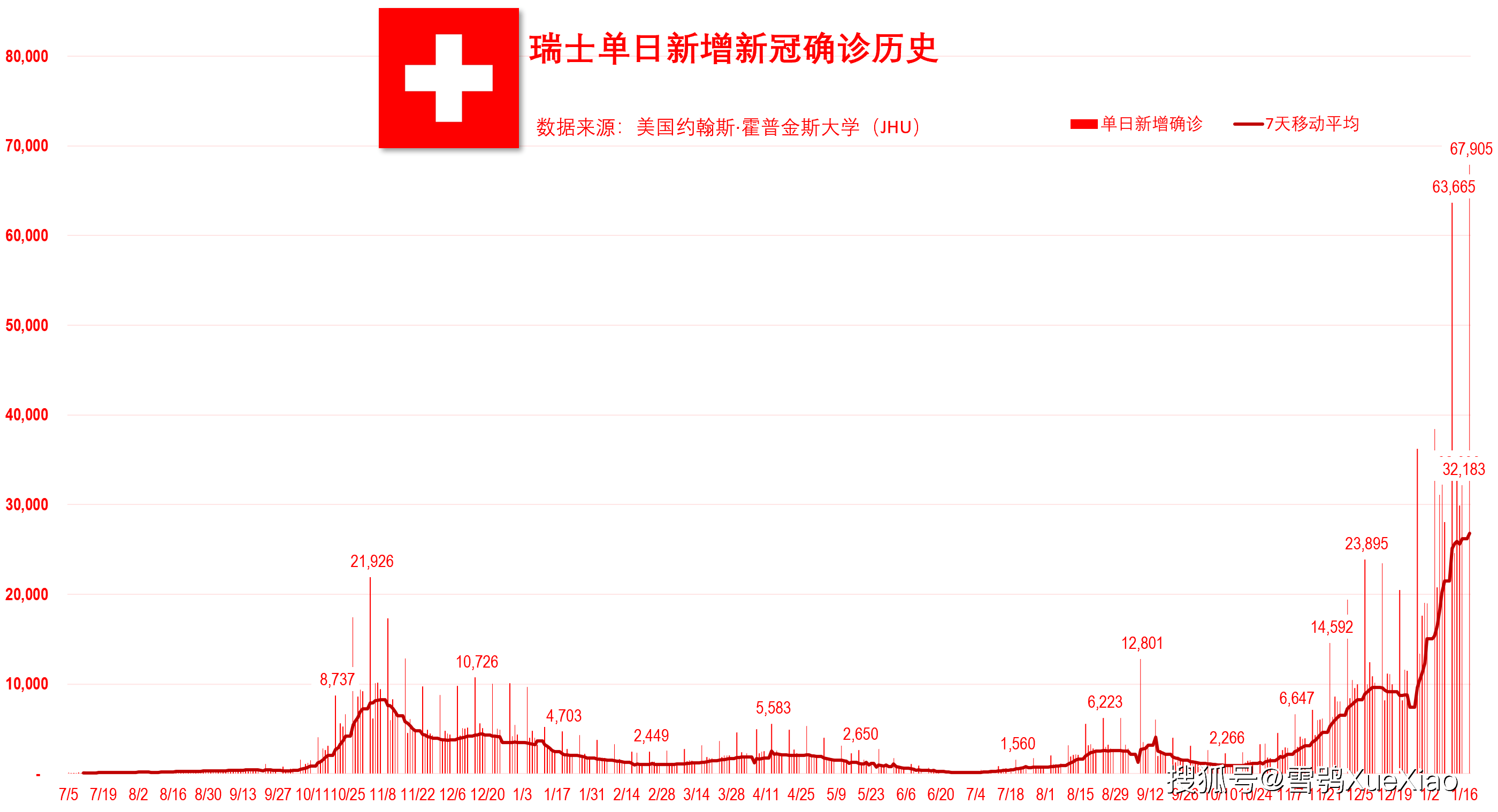 10天新增235例大连疫情为何增速/大连疫情怎么又多了