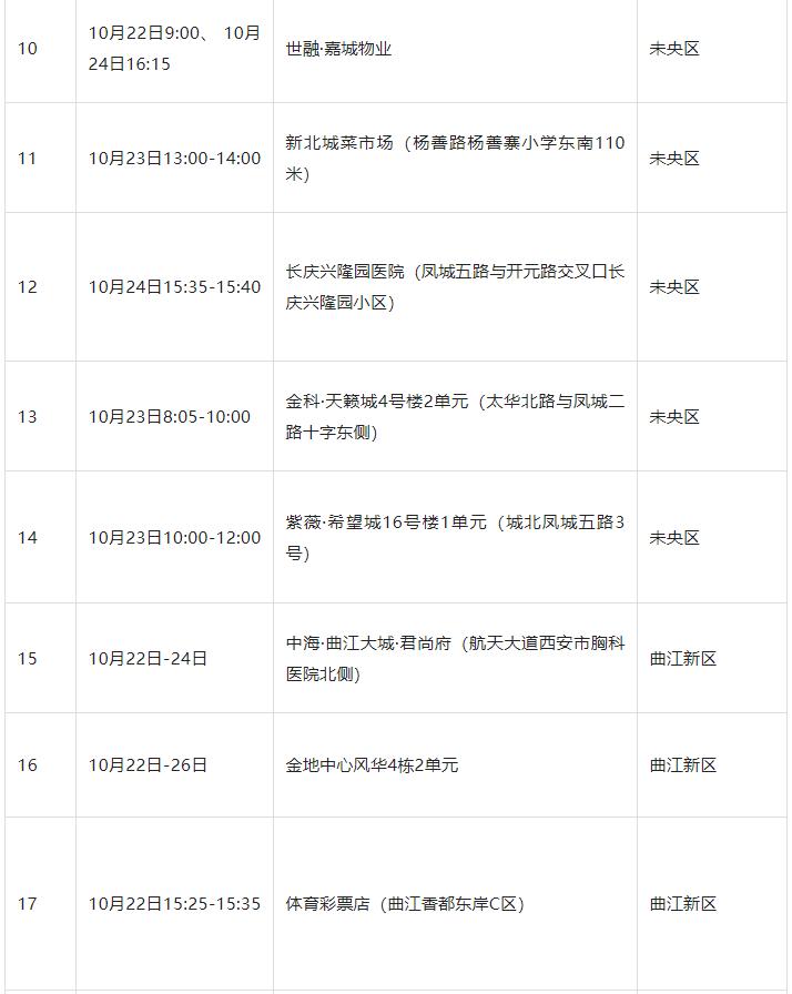 西安新划定13个高风险区(西安新划定13个高风险区域)