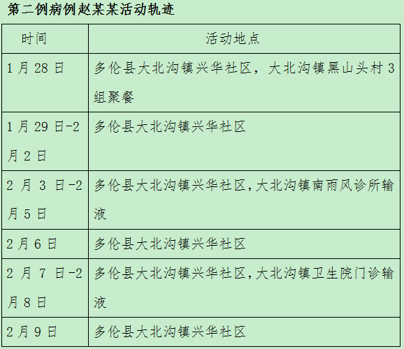 【合肥确诊病例行程轨迹公布，合肥确诊?】