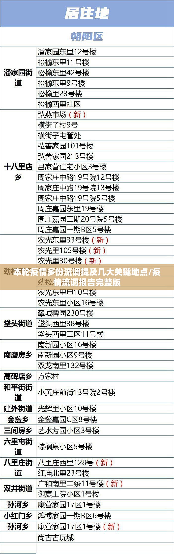 本轮疫情多份流调提及几大关键地点/疫情流调报告完整版