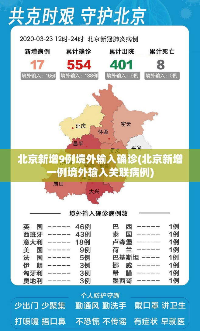 北京新增9例境外输入确诊(北京新增一例境外输入关联病例)