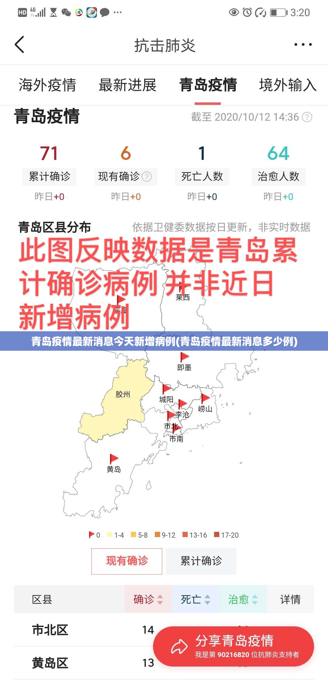 青岛疫情最新消息今天新增病例(青岛疫情最新消息多少例)