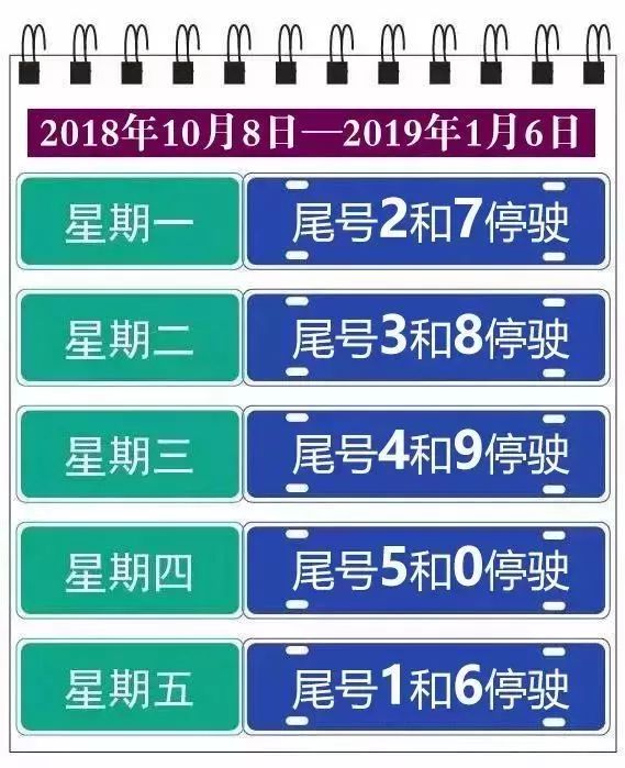 北京限行尾号(北京限行尾号规定)