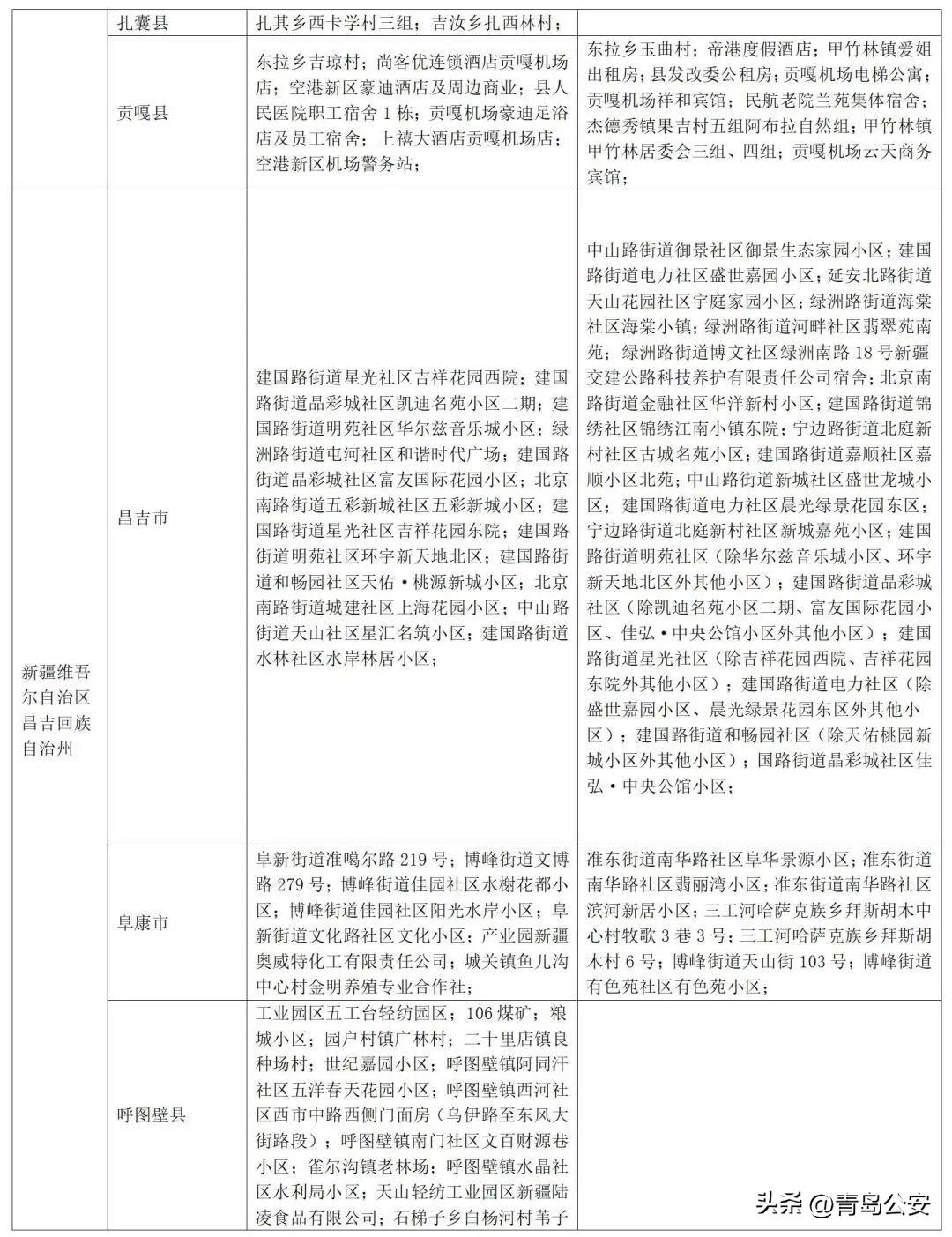 【31省新增本土53例，31省新增本土病例12例】