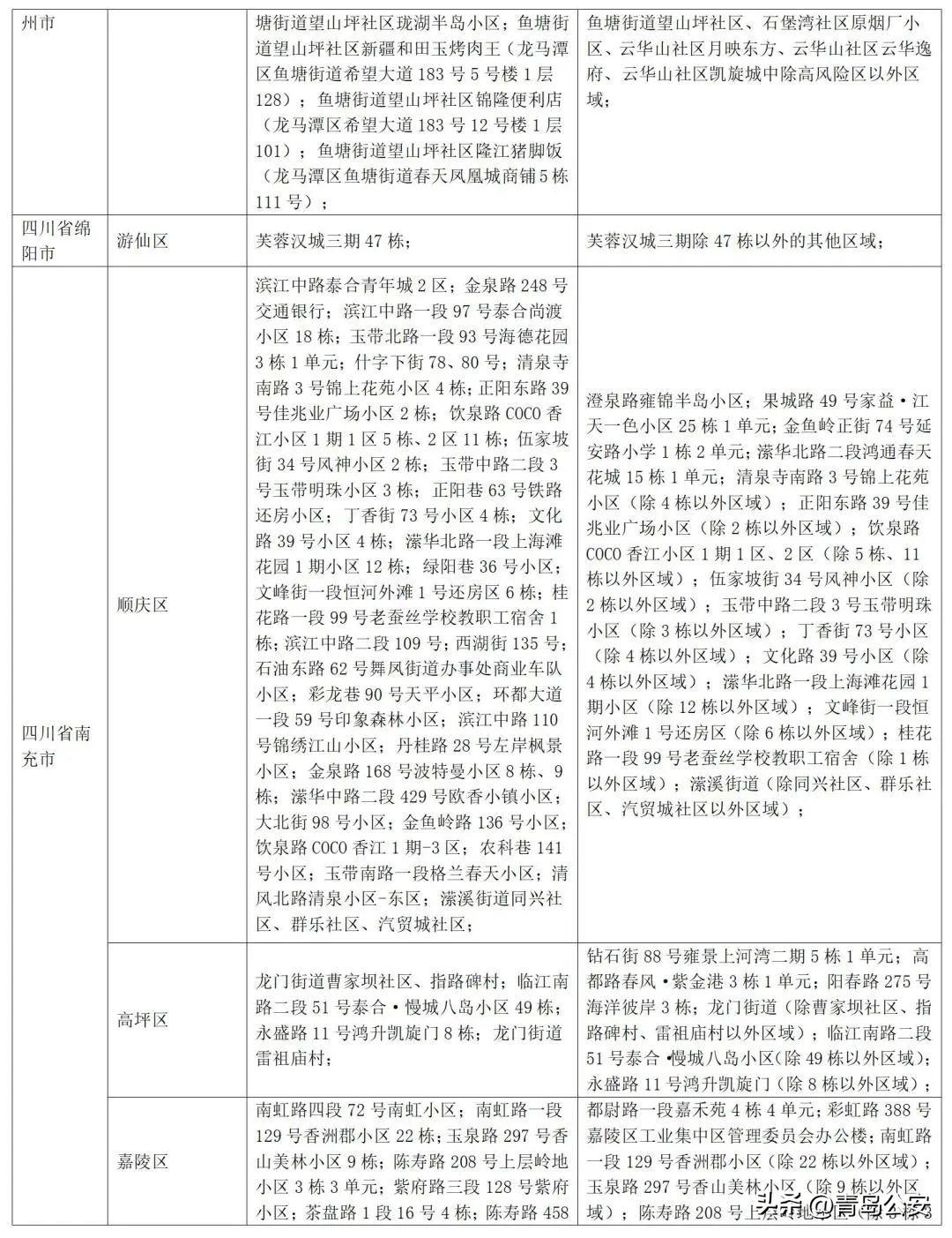 【31省新增本土53例，31省新增本土病例12例】