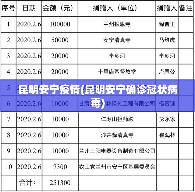 昆明安宁疫情(昆明安宁确诊冠状病毒)