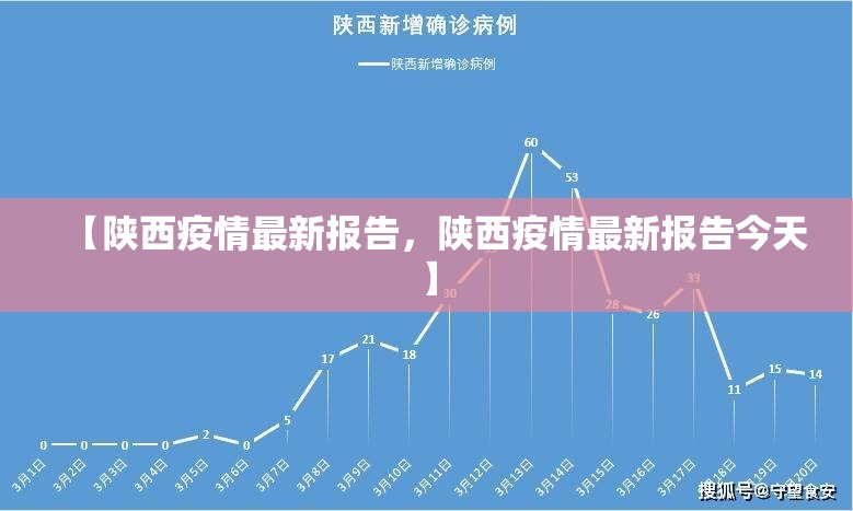 【陕西疫情最新报告，陕西疫情最新报告今天】