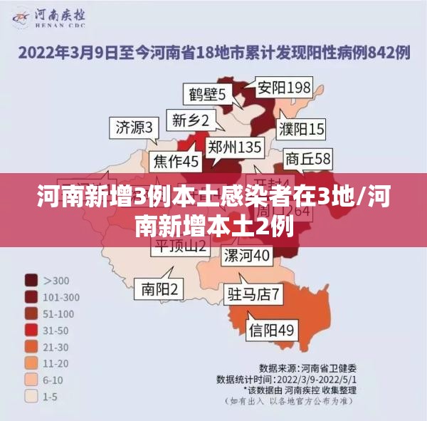 河南新增3例本土感染者在3地/河南新增本土2例