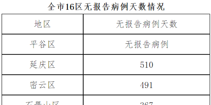 北京新增1例境外输入确诊病例(北京新增1例境外输入疑似病例) 北京新增1例境外输入确诊病例(北京新增1例境外输入疑似病例)