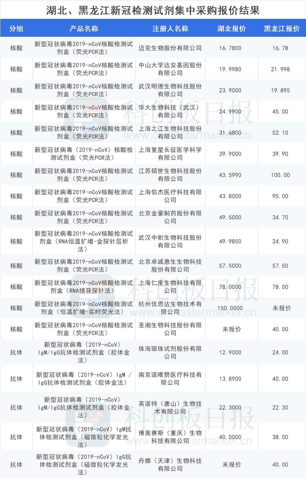 北京1例感染者近期未做核酸/北京有一例新冠没有检测出来