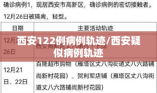 西安122例病例轨迹/西安疑似病例轨迹