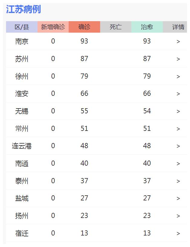 22日江苏疫情速报/22日江苏疫情速报图