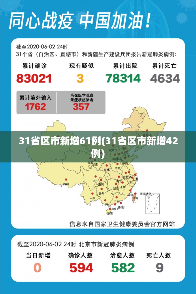 31省区市新增61例(31省区市新增42例)