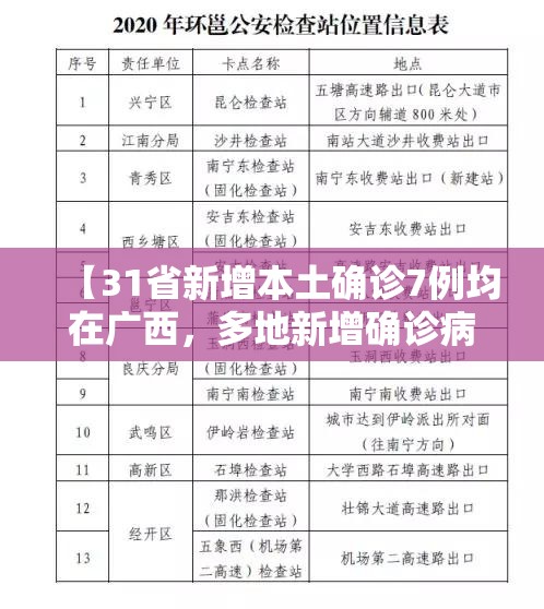 【31省新增本土确诊7例均在广西，多地新增确诊病例!广西疾控再发紧急提醒】