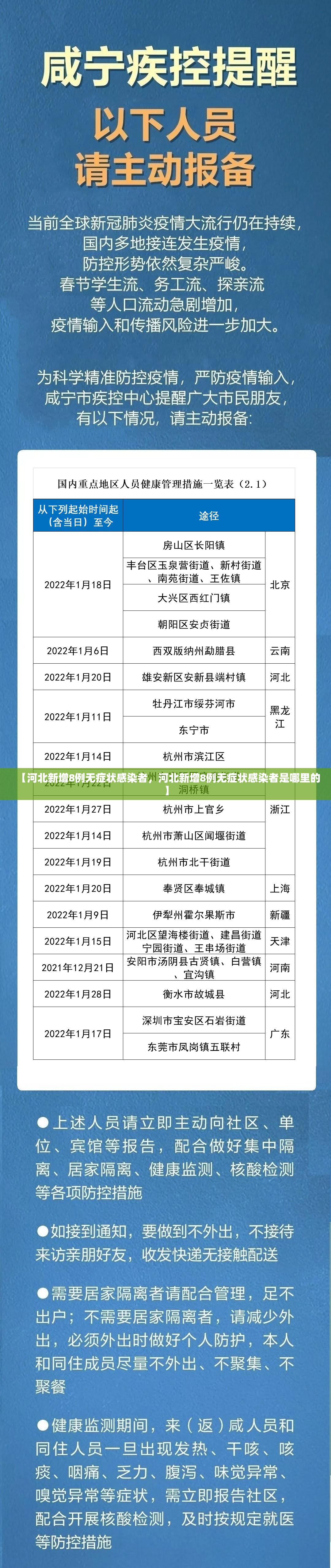 【河北新增8例无症状感染者，河北新增8例无症状感染者是哪里的】