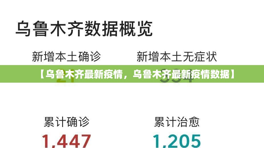 【乌鲁木齐最新疫情，乌鲁木齐最新疫情数据】