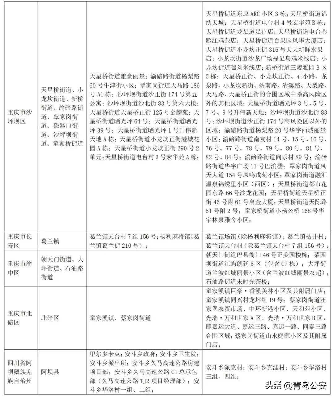 【31省份新增本土确诊46例，31省新增本土确诊病例40例】