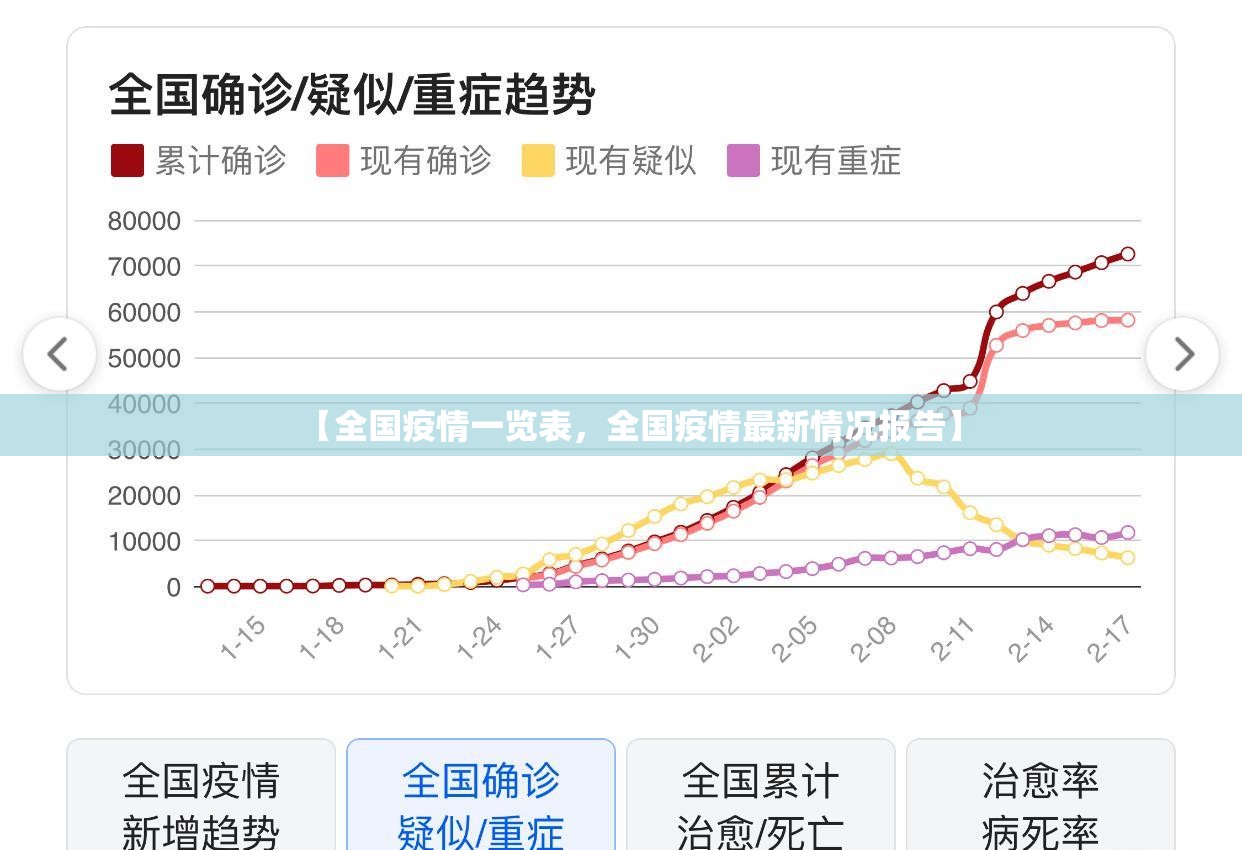 【全国疫情一览表，全国疫情最新情况报告】