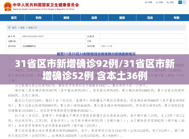 31省区市新增确诊92例/31省区市新增确诊52例 含本土36例 31省区市新增确诊92例/31省区市新增确诊52例 含本土36例
