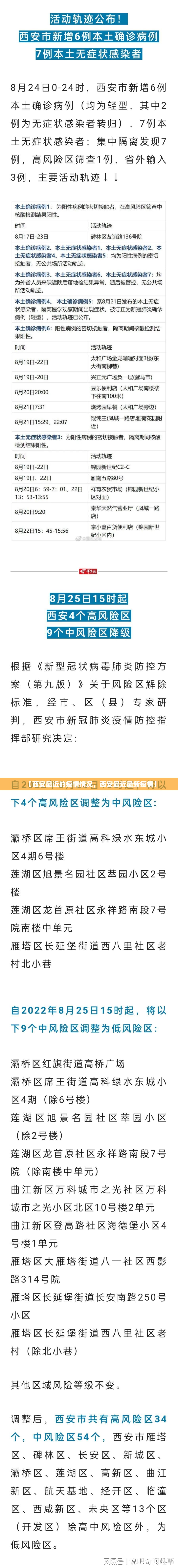 【西安最近的疫情情况，西安最近最新疫情】