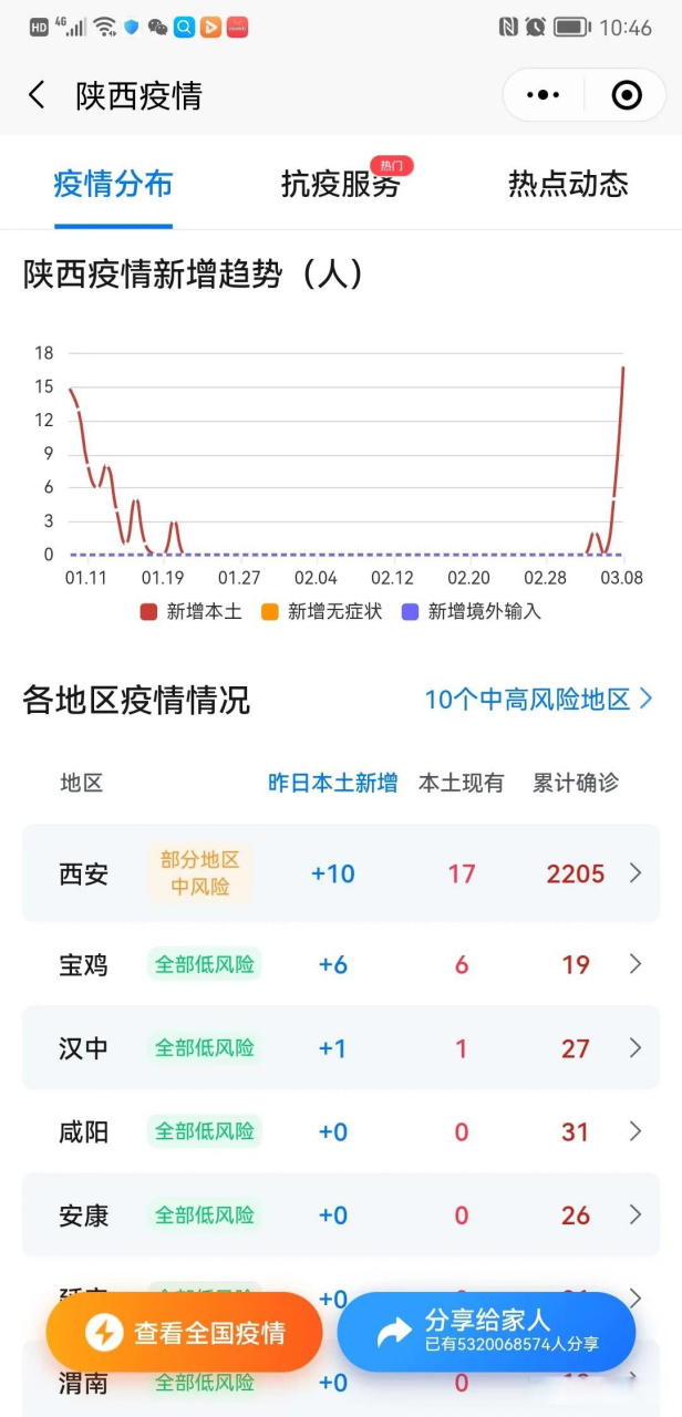 【西安最近的疫情情况，西安最近最新疫情】
