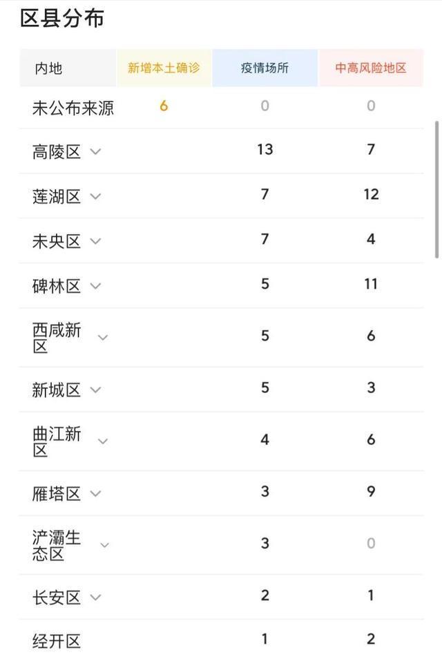 【西安最近的疫情情况，西安最近最新疫情】