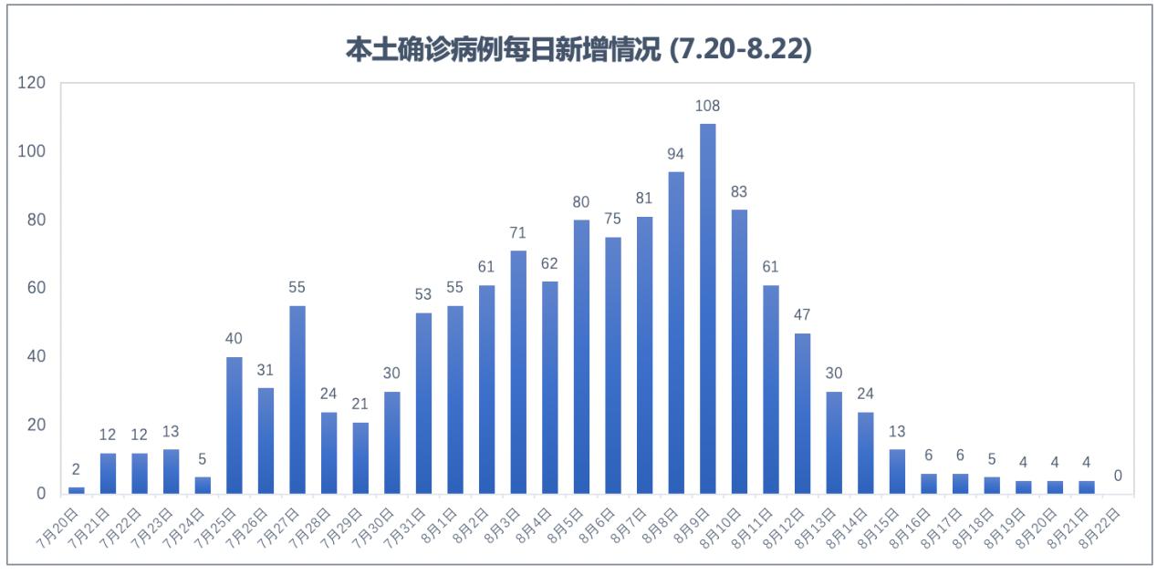 【31省区市新增27例，31省份新增27例】
