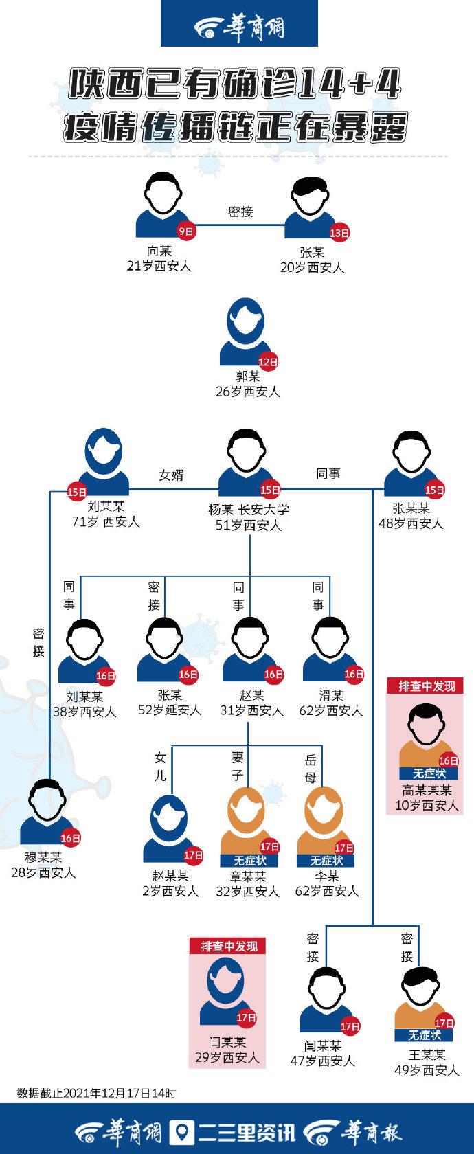 陕西新增11例本土确诊病例(陕西新增1例本土疑似病例)