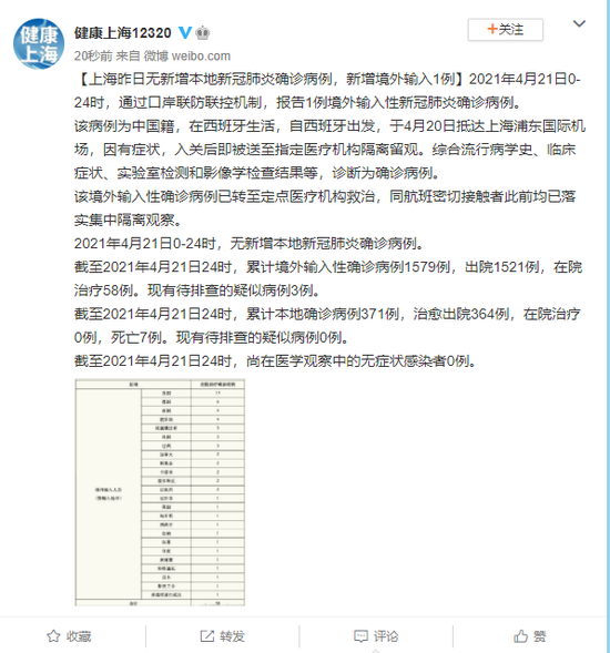 上海市新增确诊234例/上海市新增确诊病例