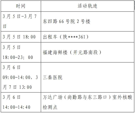 广东新增25例本土确诊病例(广东新增10例本土确诊病例轨迹)