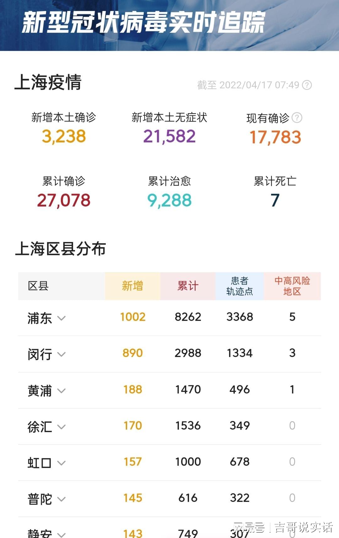 上海疫情最新数据消息/上海疫情最新情况最新