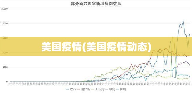 美国疫情(美国疫情动态)