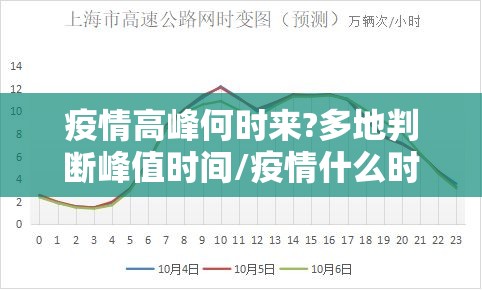 疫情高峰何时来?多地判断峰值时间/疫情什么时候到达峰值