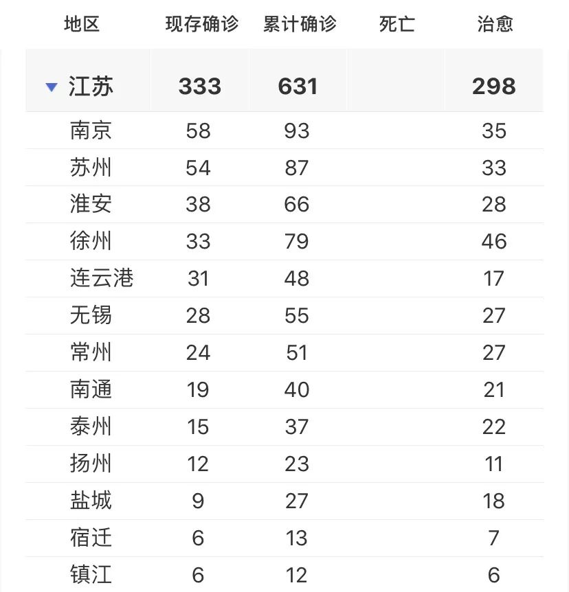 【江苏又一地出现疫情，江苏已经宣布封城的城市】