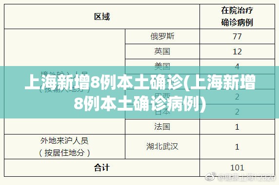 上海新增8例本土确诊(上海新增8例本土确诊病例)