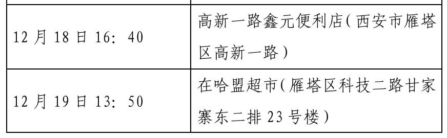 西安新增病例轨迹公布(西安新增本土病例详情)