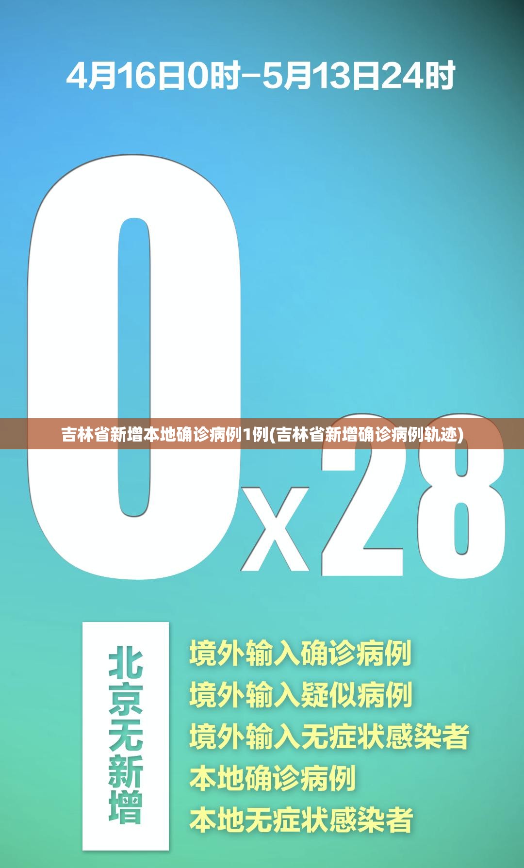 吉林省新增本地确诊病例1例(吉林省新增确诊病例轨迹)