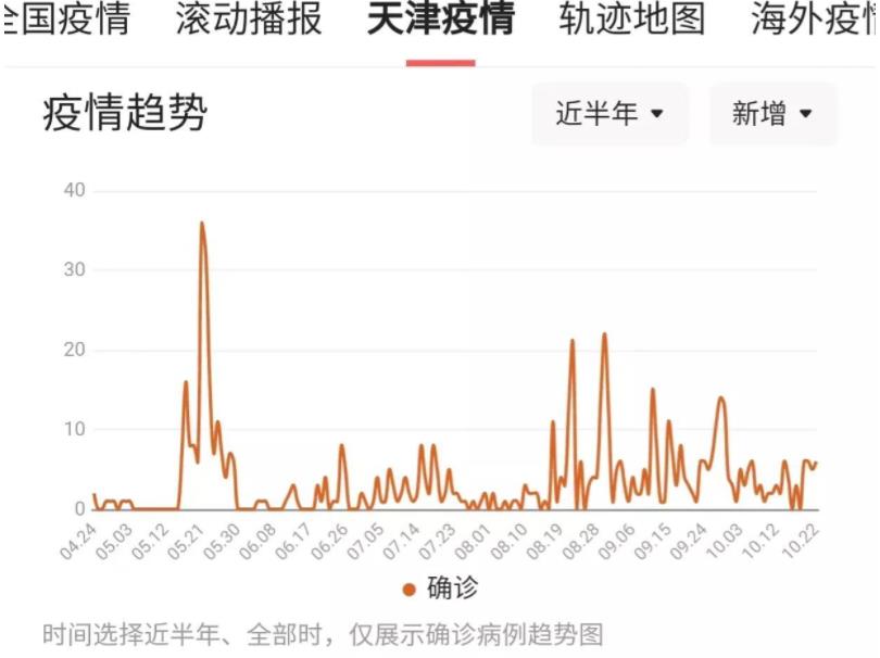 天津疫情最新动态(天津疫情最新数据消息今天) 天津疫情最新动态(天津疫情最新数据消息今天)