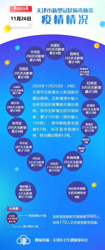 天津疫情最新动态(天津疫情最新数据消息今天) 天津疫情最新动态(天津疫情最新数据消息今天)