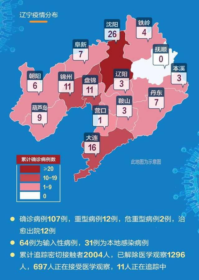 辽宁省新增3例本土确诊(辽宁省新增3例本土确诊行程)
