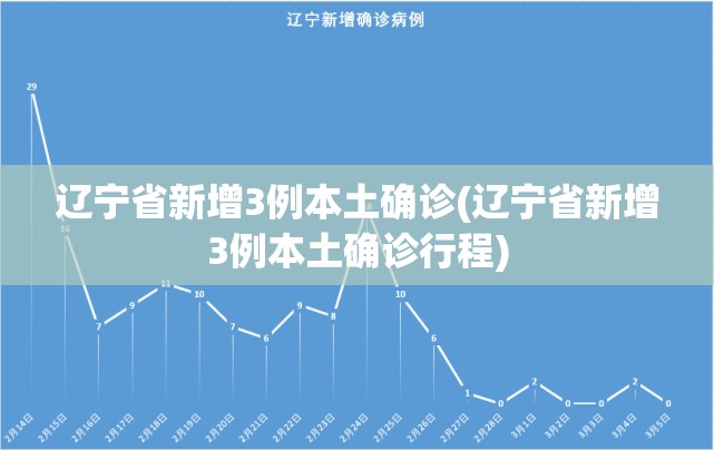 辽宁省新增3例本土确诊(辽宁省新增3例本土确诊行程)