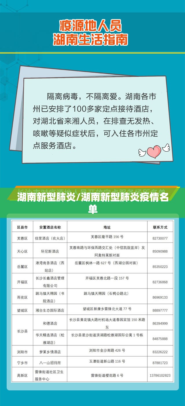 湖南新型肺炎/湖南新型肺炎疫情名单