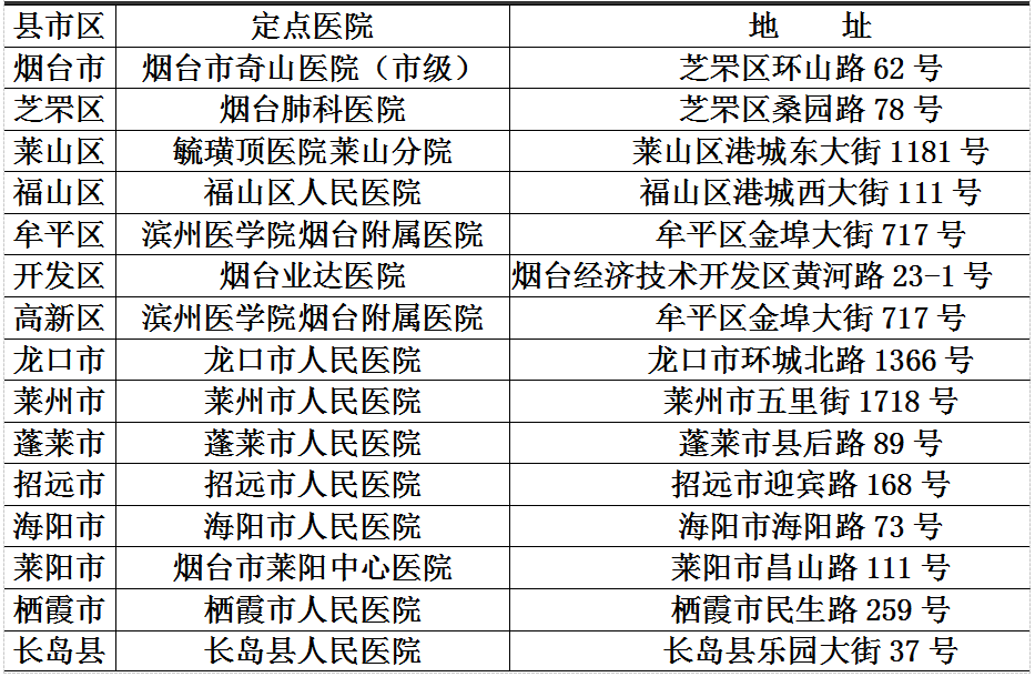 湖南新型肺炎/湖南新型肺炎疫情名单