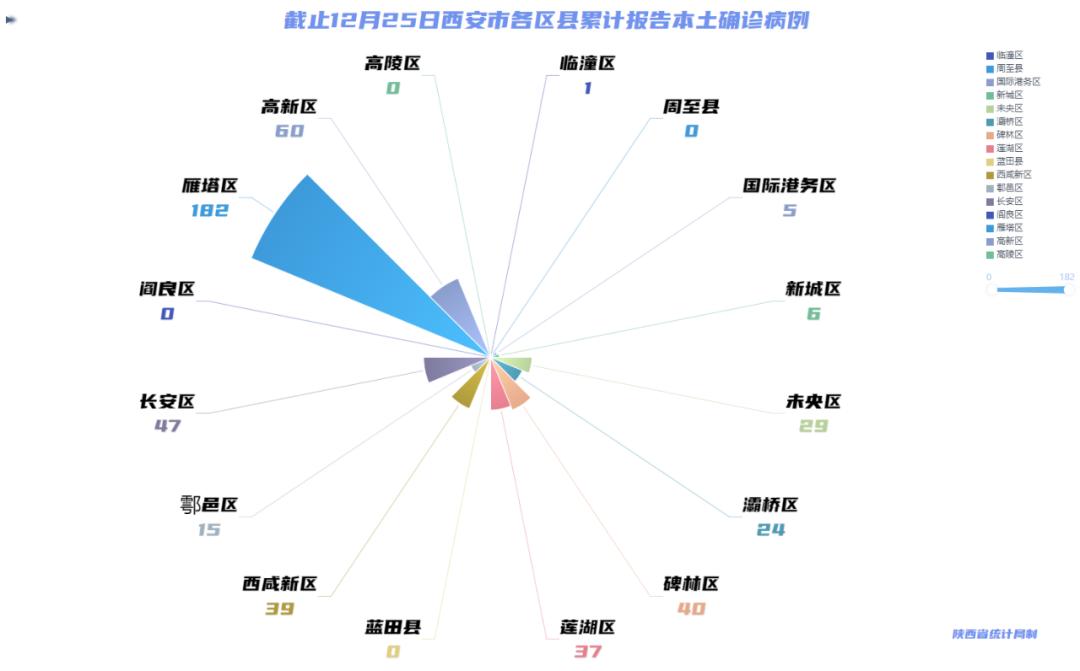 中国疫情最新分布图(中国疫情最新分布图2021)