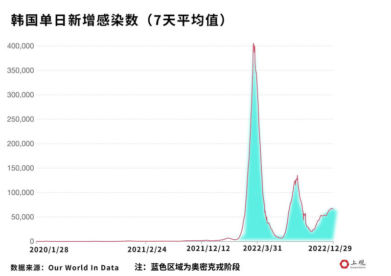 全国各城市感染高峰进度表(最新疫情感染城市排名) 全国各城市感染高峰进度表(最新疫情感染城市排名)